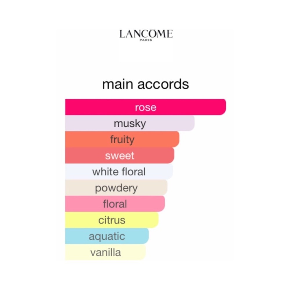 Lancôme Idôle Le Parfum - .34 fl oz NIB - Picture 3 of 5